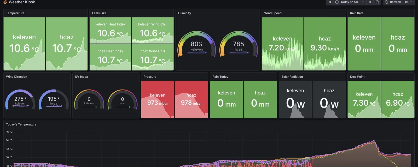 Weather Station Monitoring